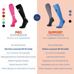 Flyer - Vergelijking PRO vs Support